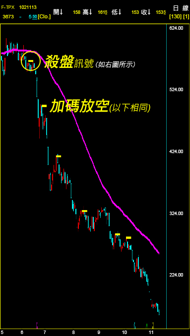 跌不止